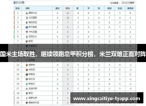 国米主场取胜，继续领跑意甲积分榜，米兰双雄正面对阵